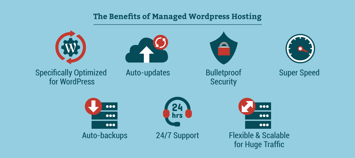 advantages of manged wordpress hosting