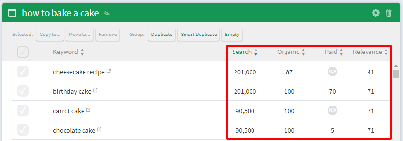 Twinword statistics