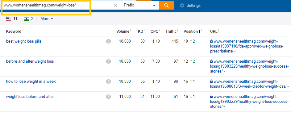 ahrefs keywords