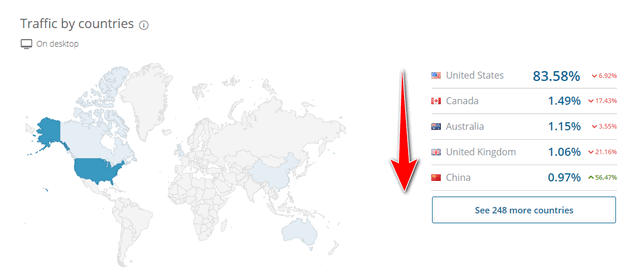 traffic by countries Ahrefs