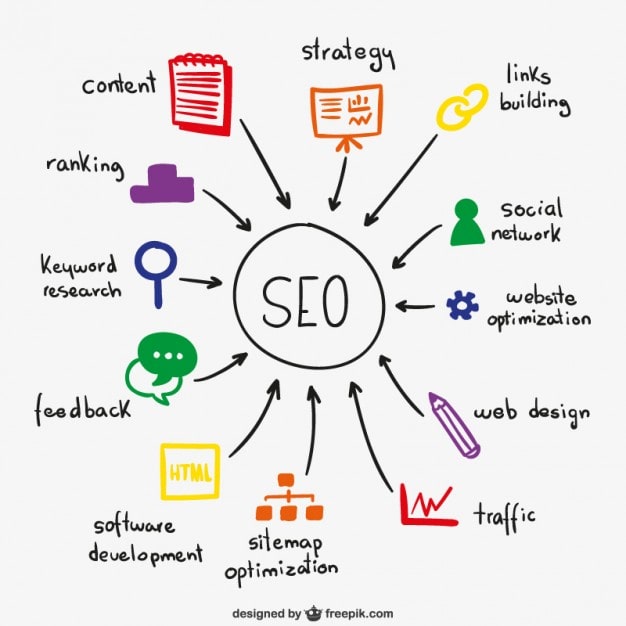 SEO Strategy