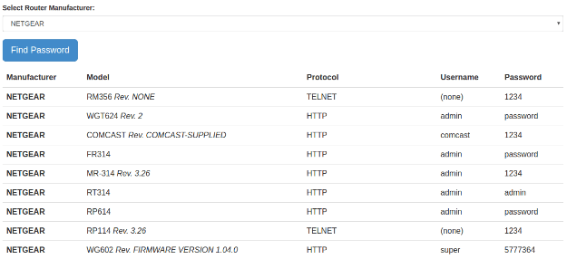 router details