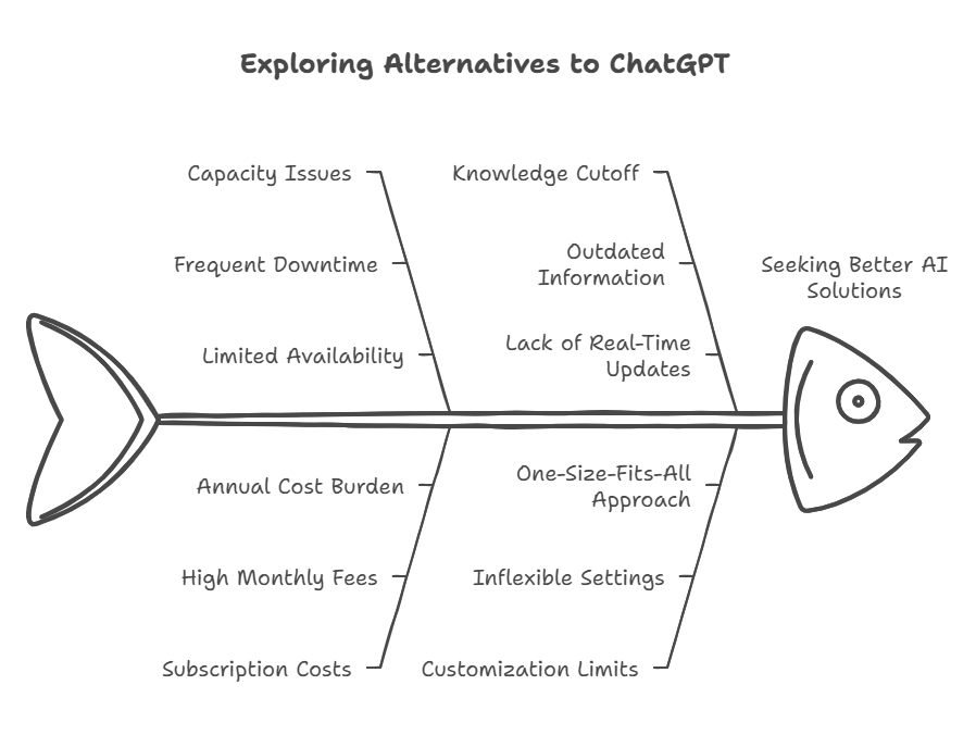 why chatgpt alternative